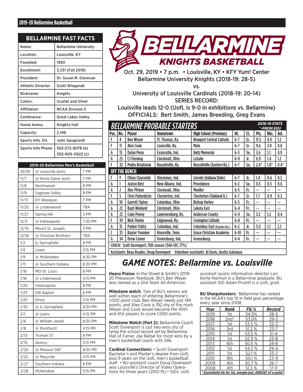 Bellarmine Vs. Louisville 1/16 MO-St