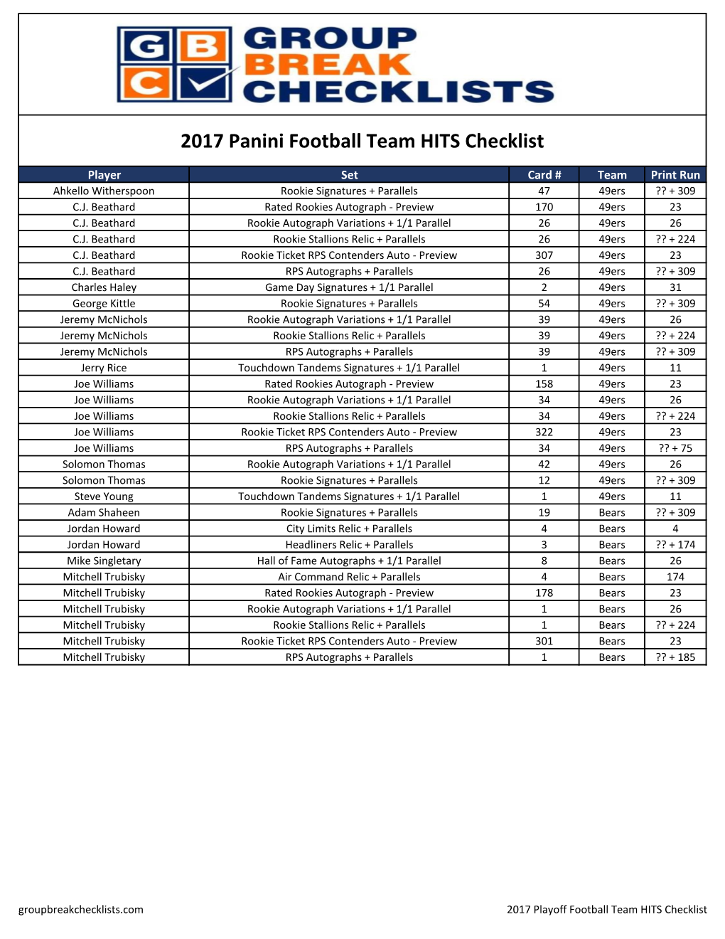 2017 Panini Playoff Football Team Checklist