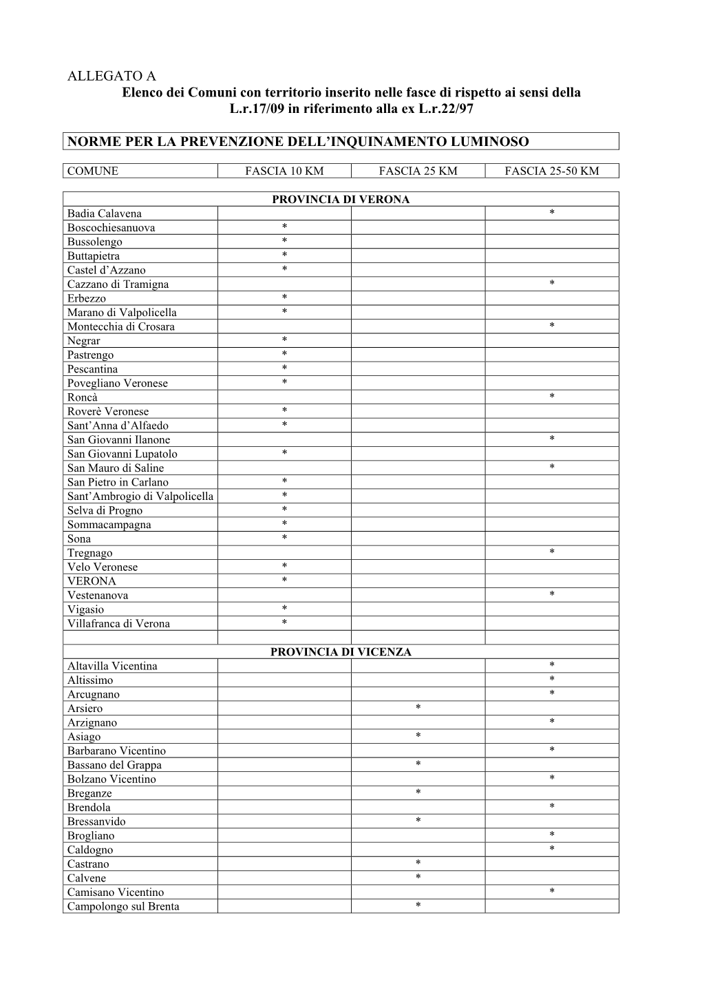 ALLEGATO a Elenco Dei Comuni Con Territorio Inserito Nelle Fasce Di Rispetto Ai Sensi Della L.R.17/09 in Riferimento Alla Ex L.R.22/97
