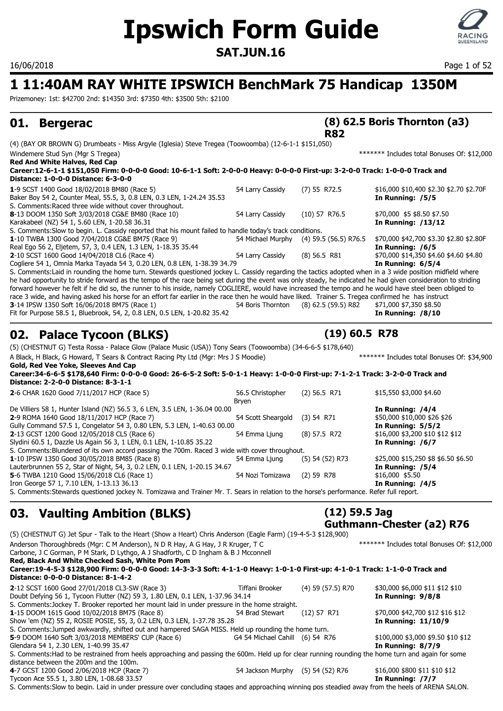 Ipswich Form Guide