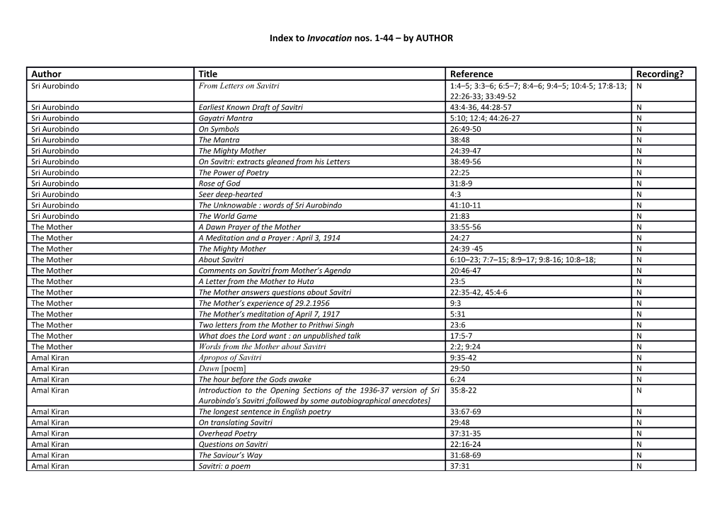 Index to Invocation Nos. 1-44 by AUTHOR