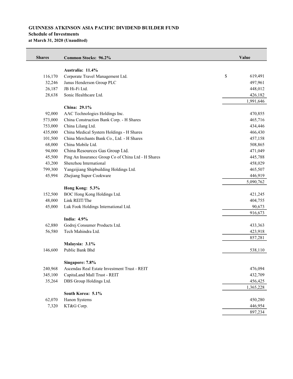 GUINNESS ATKINSON ASIA PACIFIC DIVIDEND BUILDER FUND Schedule of Investments at March 31, 2020 (Unaudited)