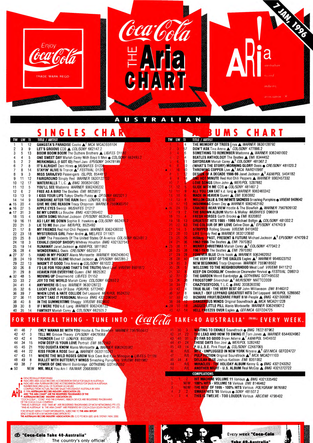 ARIA Charts, 1996-01-07 to 1996-02-25