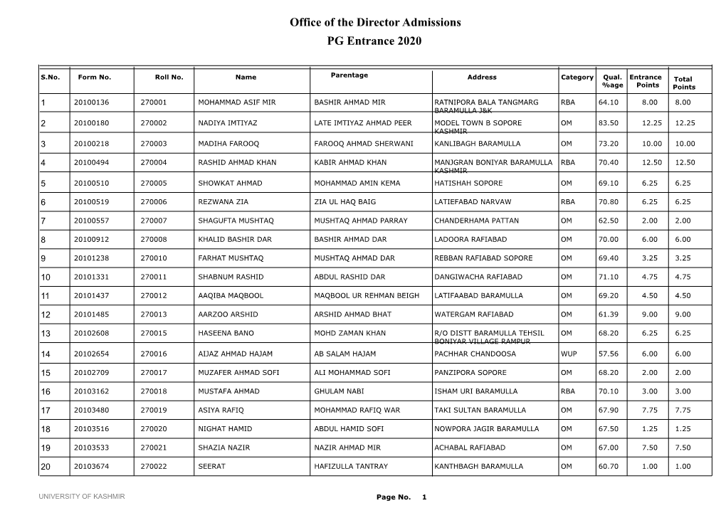 Office of the Director Admissions PG Entrance 2020