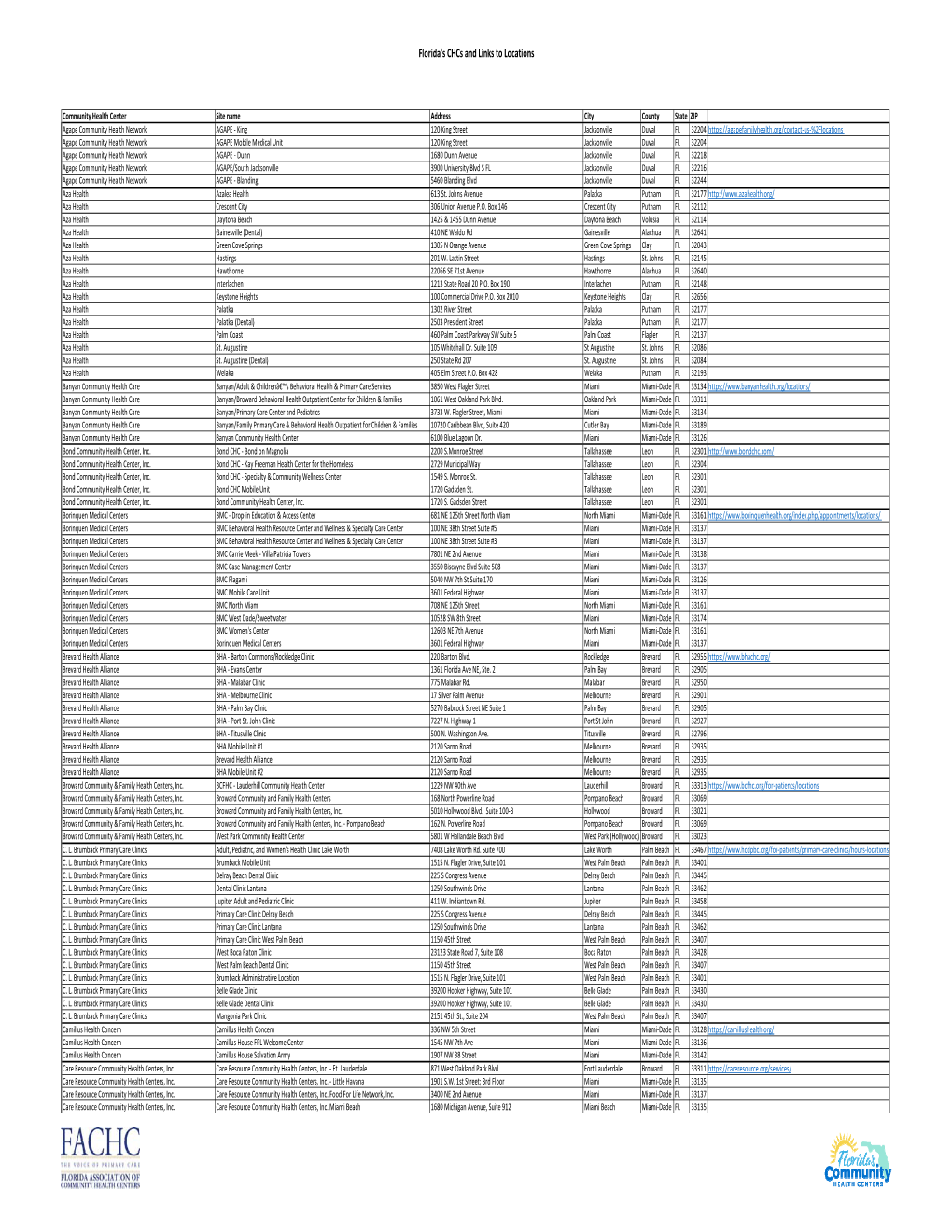 Florida-CHC-Locaitons 3-5-2020.Pdf