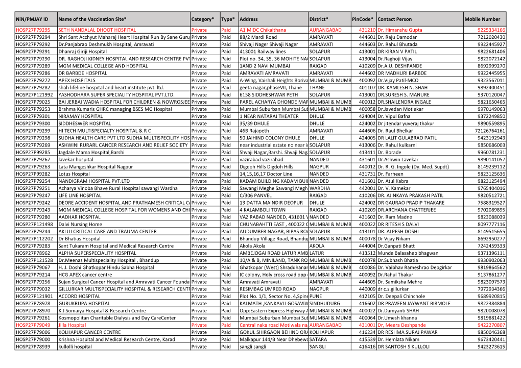 Nin/PMJAY ID Name of the Vaccination Site* Category* Type