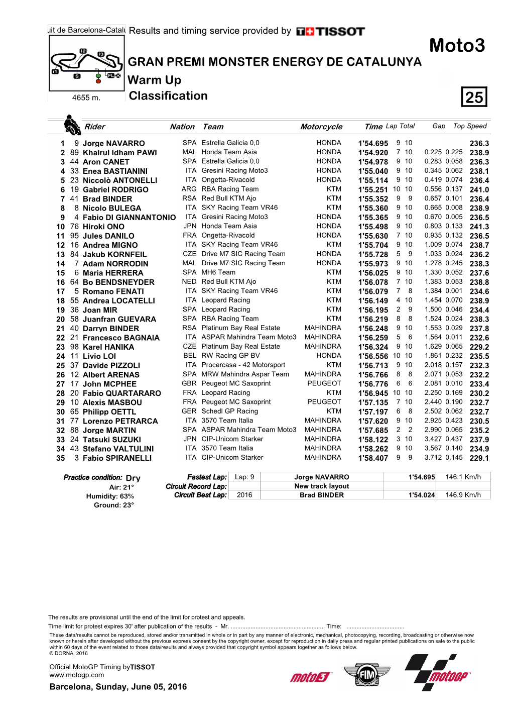 Moto3 Barcelona