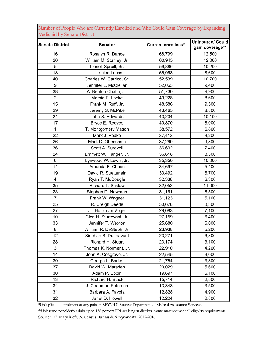 GA Medicaid Enrollment.Xlsx