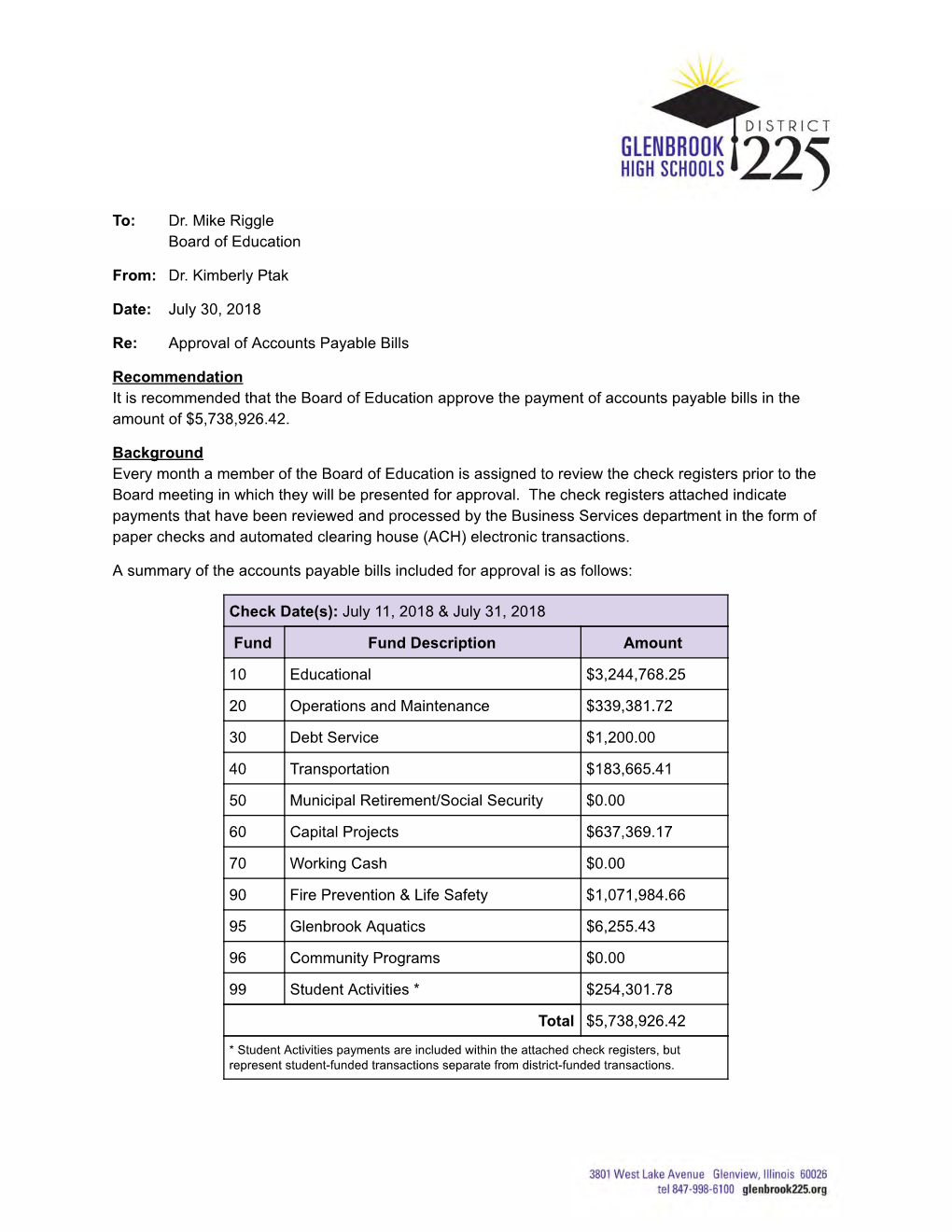 Approval of Accounts Payable Bills