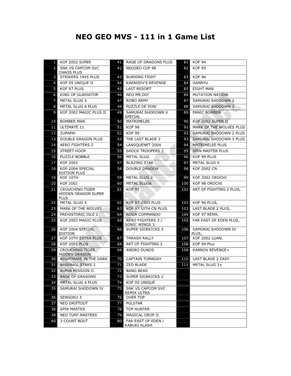 NEO GEO MVS - 111 in 1 Game List