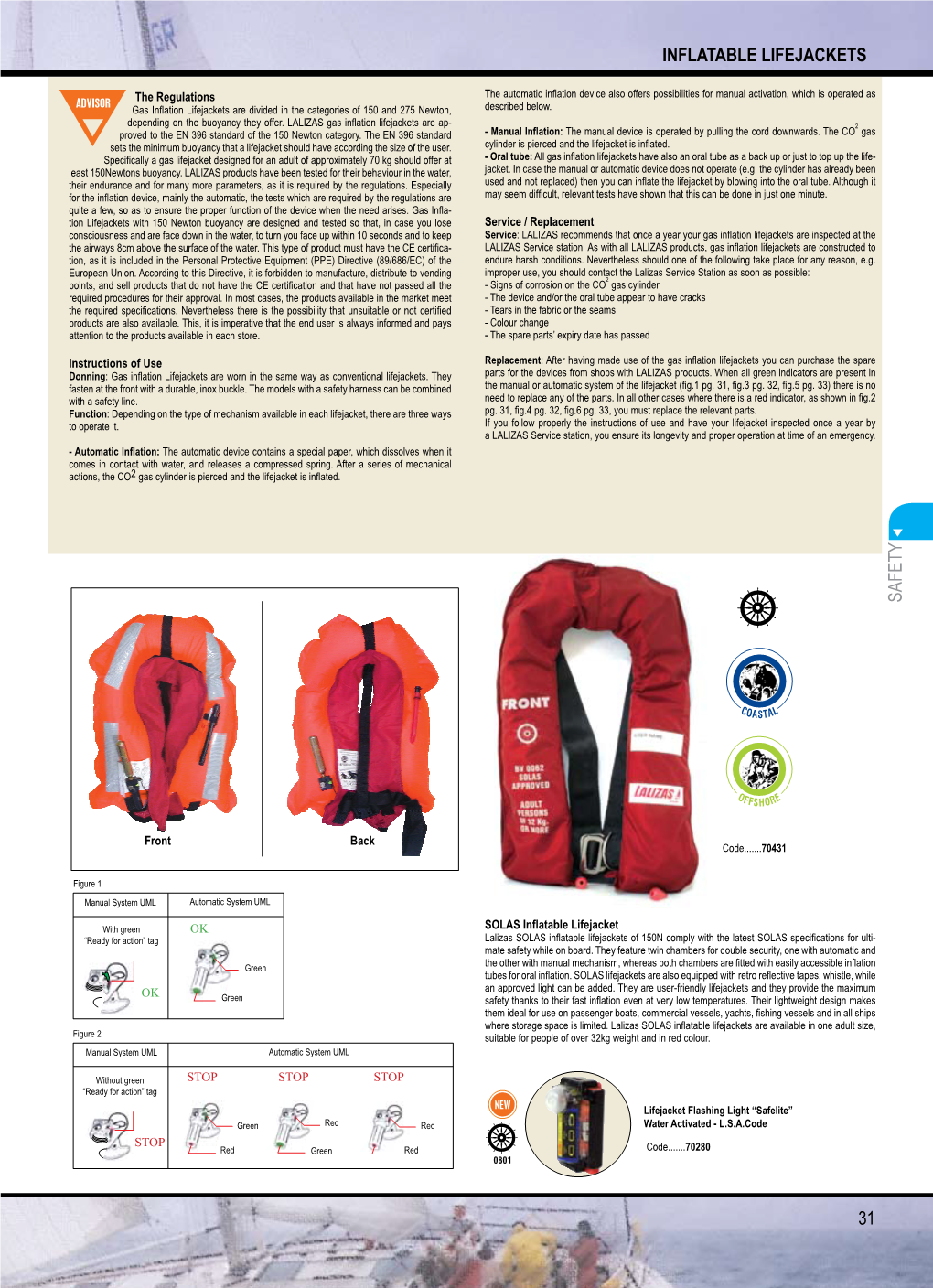 31 Inflatable Lifejackets Safety