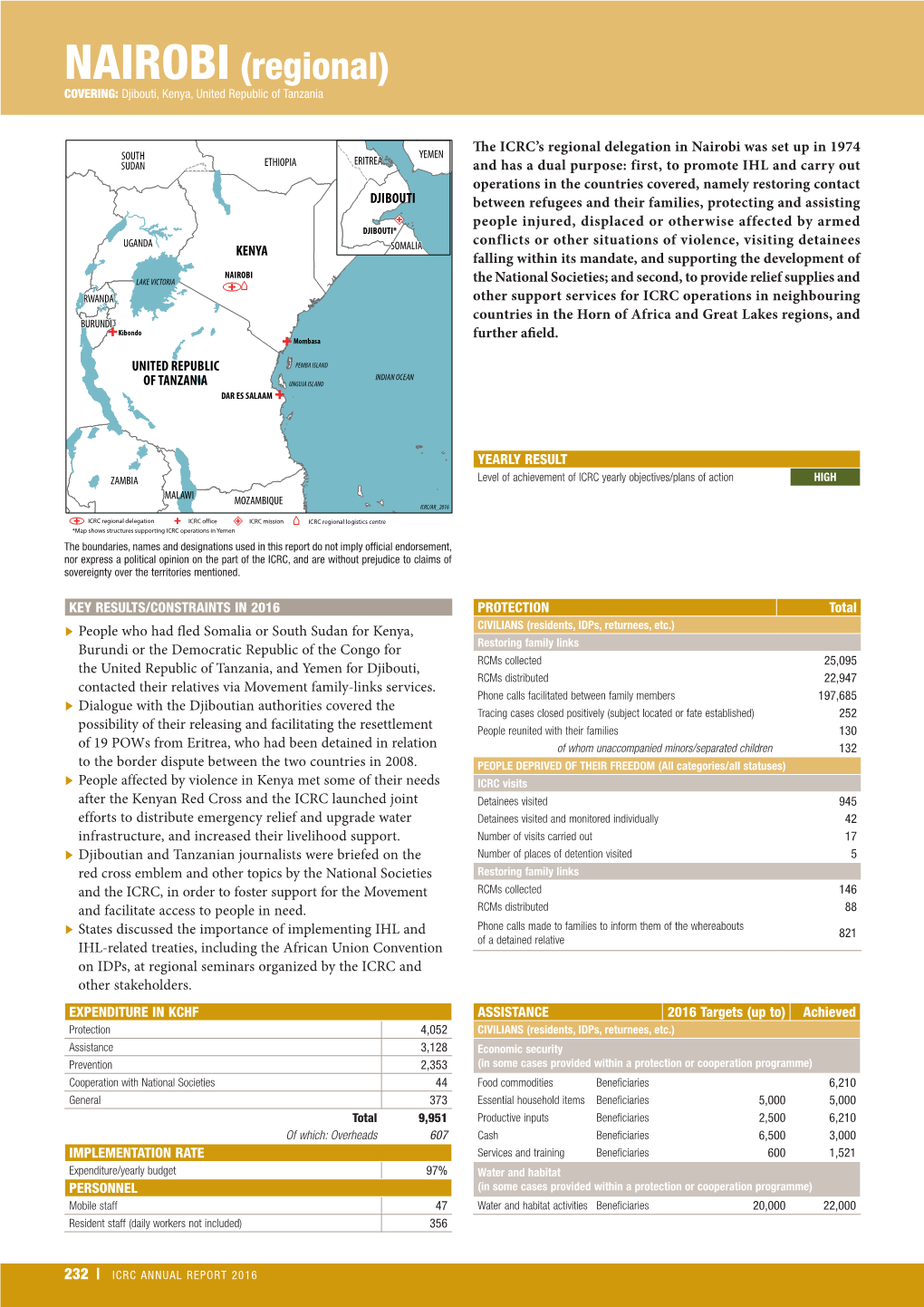 ICRC Annual Report 2016