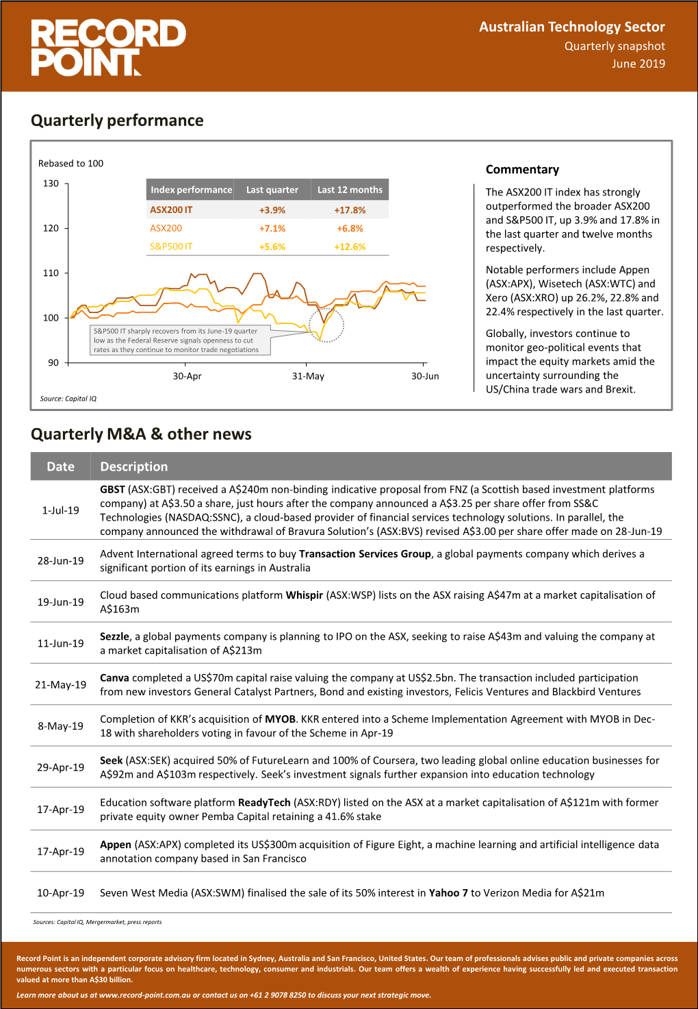 Quarterly Sector Report – Technology (Q2 2019)