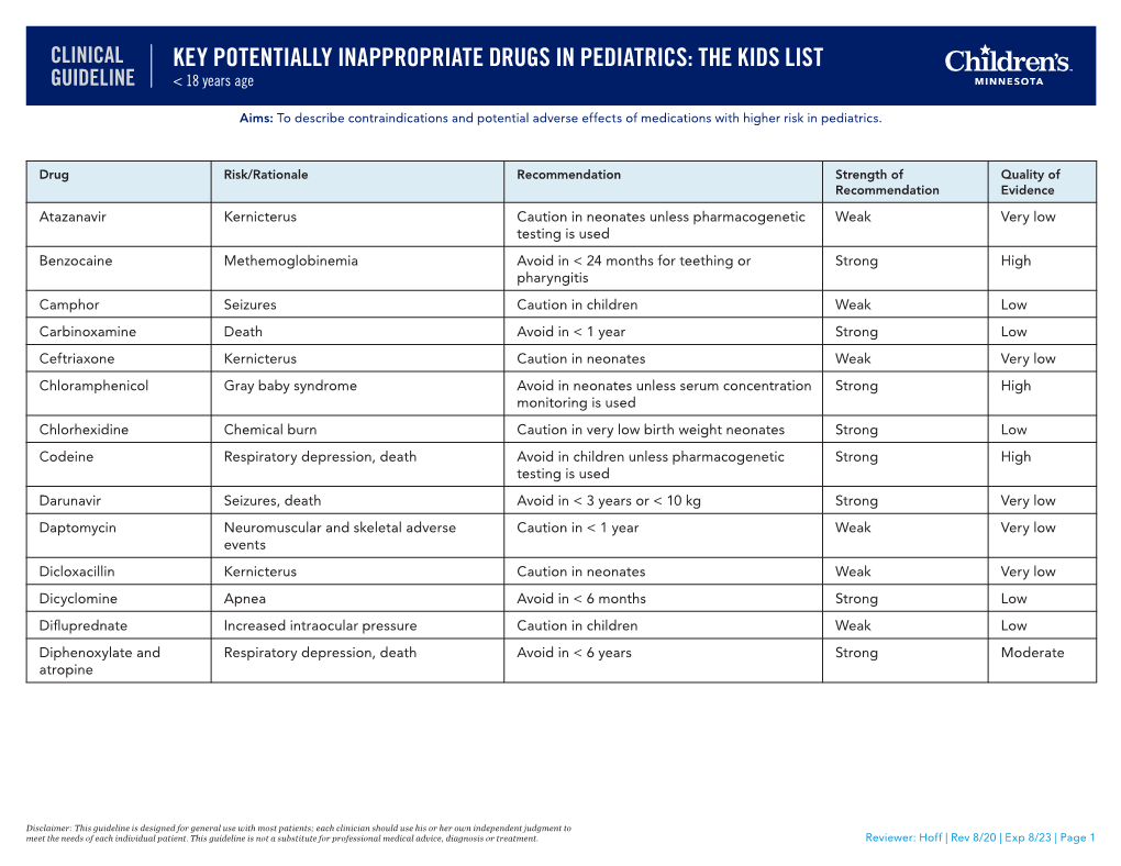 Key Potentially Inappropriate Drugs in Pediatrics