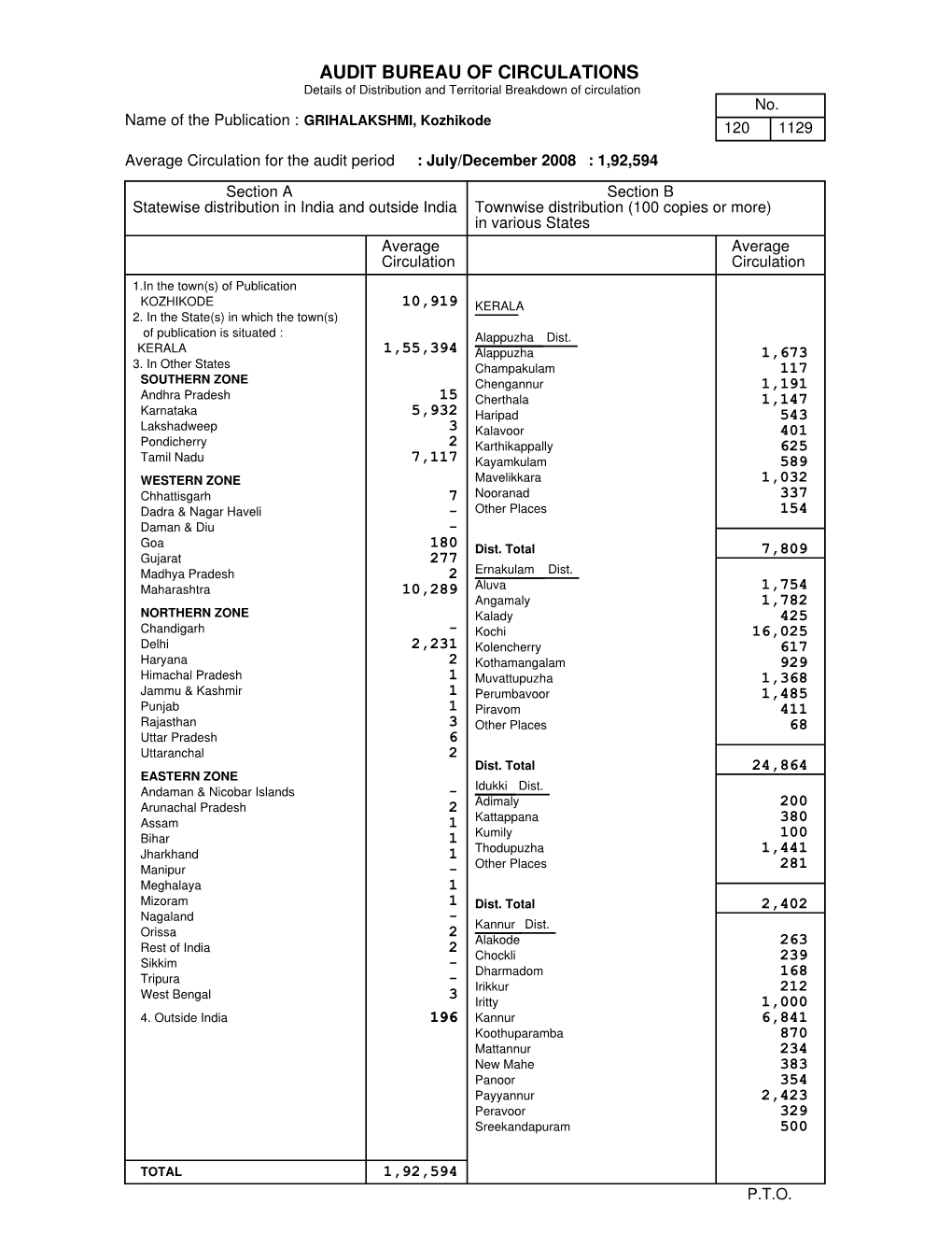 AUDIT BUREAU of CIRCULATIONS Details of Distribution and Territorial Breakdown of Circulation No