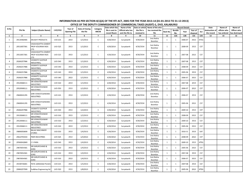 (A) of the Rti Act, 2005 for the Year 2013-14