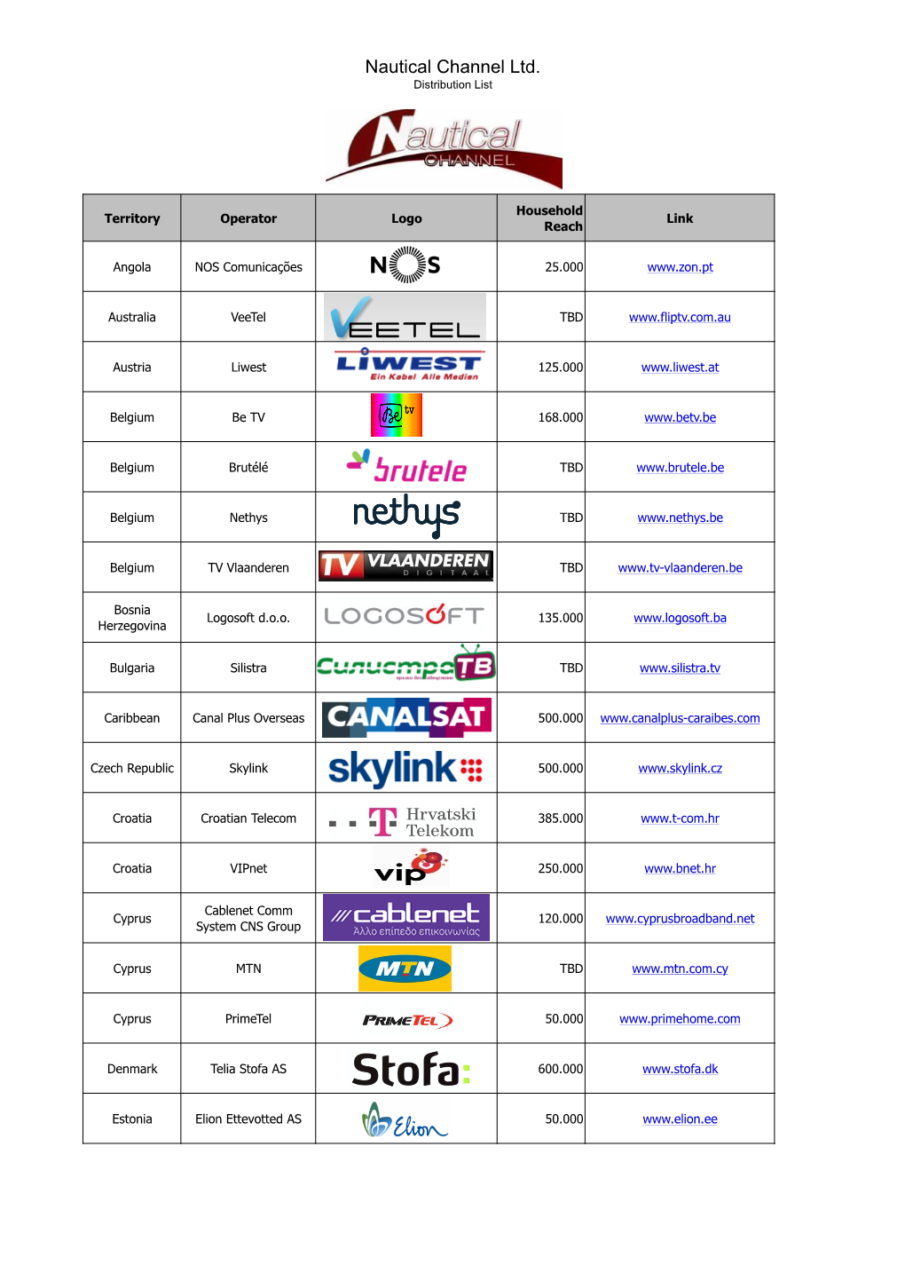 Nautical Channel Ltd. Distribution List