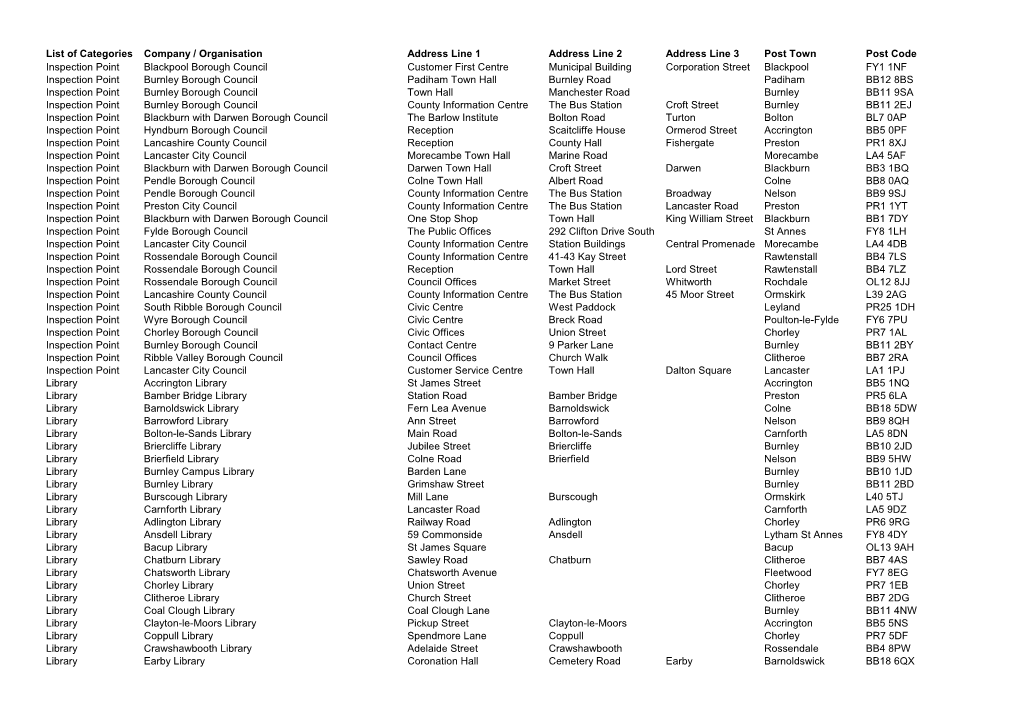 List of All Inspection Points