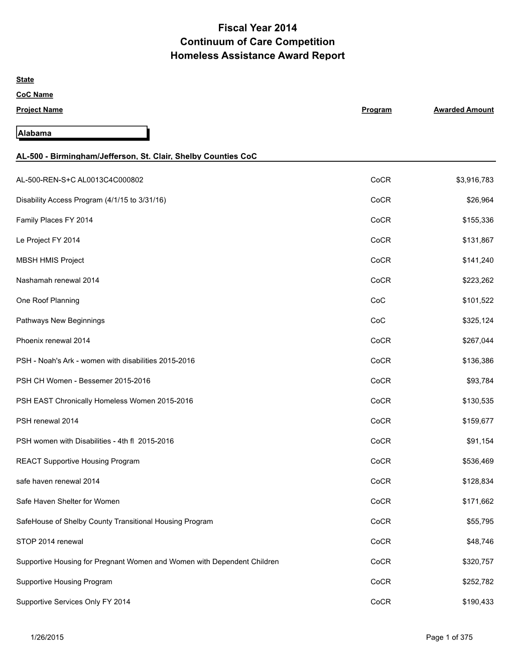 Fiscal Year 2014 Continuum of Care Competition Homeless Assistance Award Report