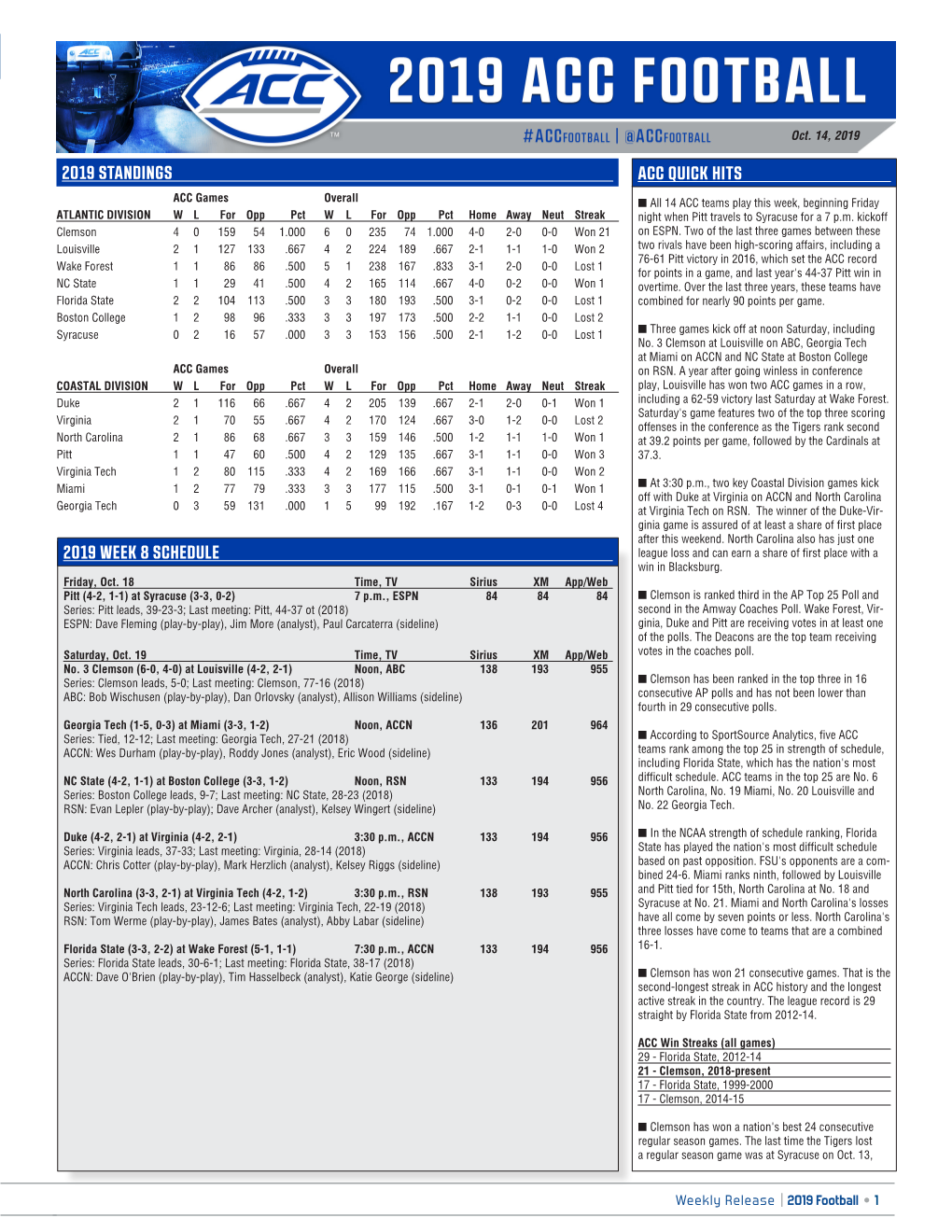 2019 Standings Acc Quick Hits 2019 Week