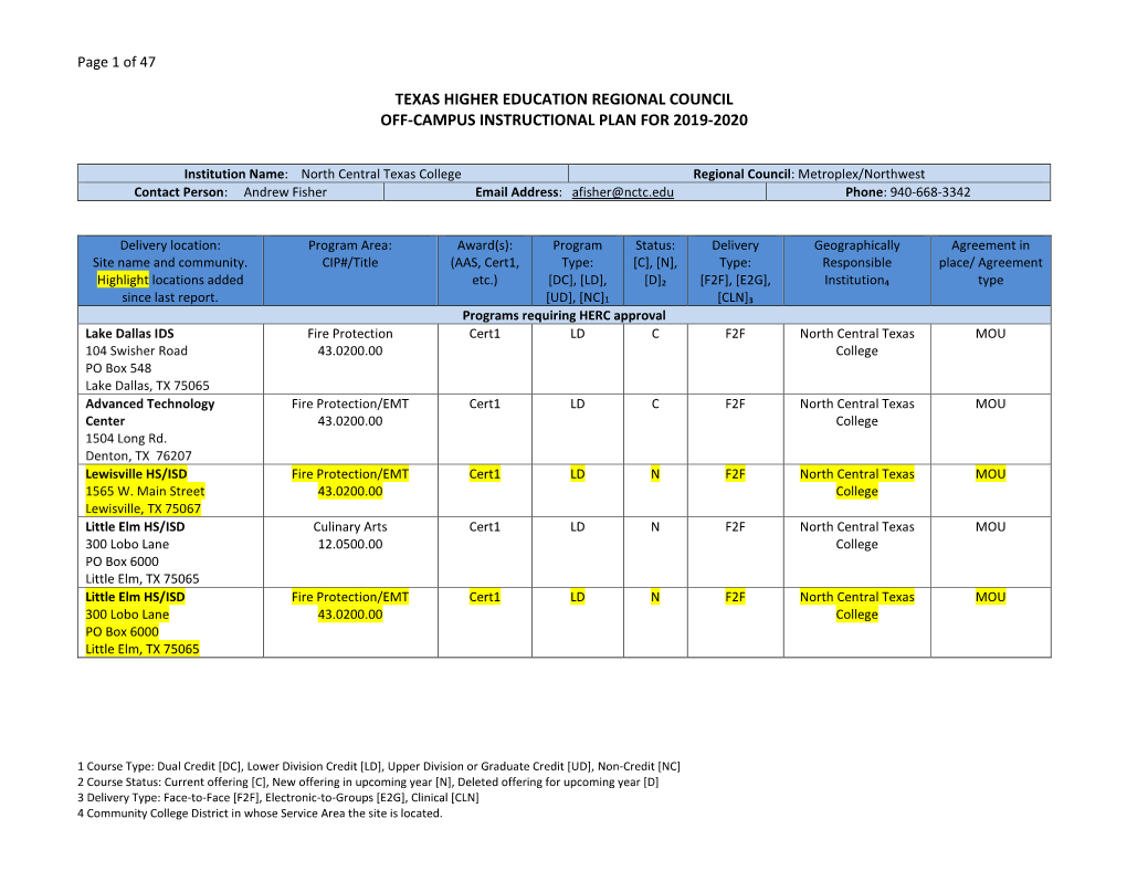 NCTC HERC Report 2019-2020