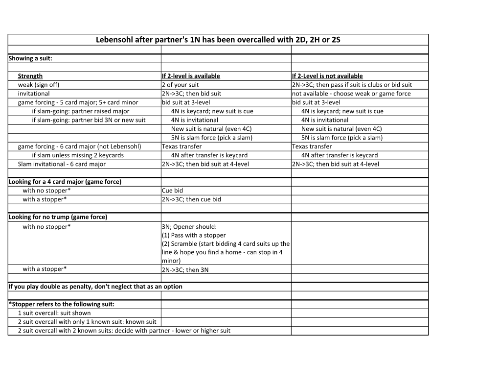 Lebensohl After Partner's 1N Has Been Overcalled with 2D, 2H Or 2S