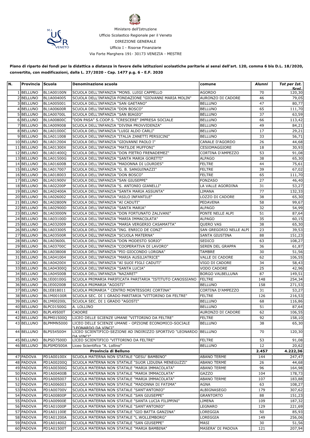 Risorse Finanziarie Via Forte Marghera 191- 30173 VENEZIA - MESTRE