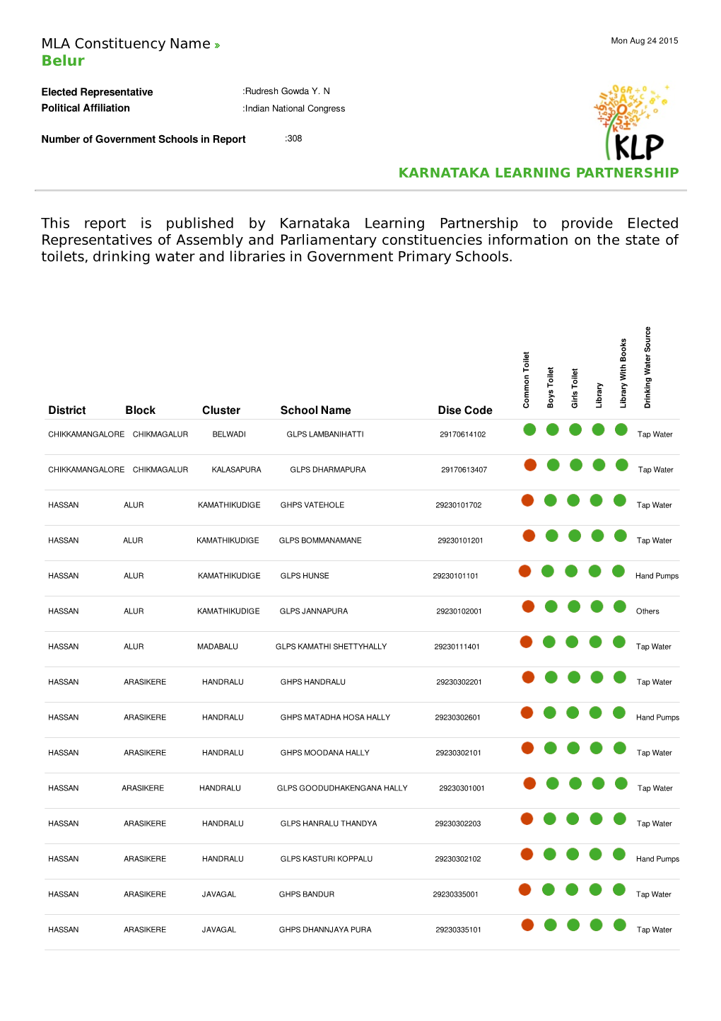 MLA Constituency Name This Report Is Published by Karnataka Learning