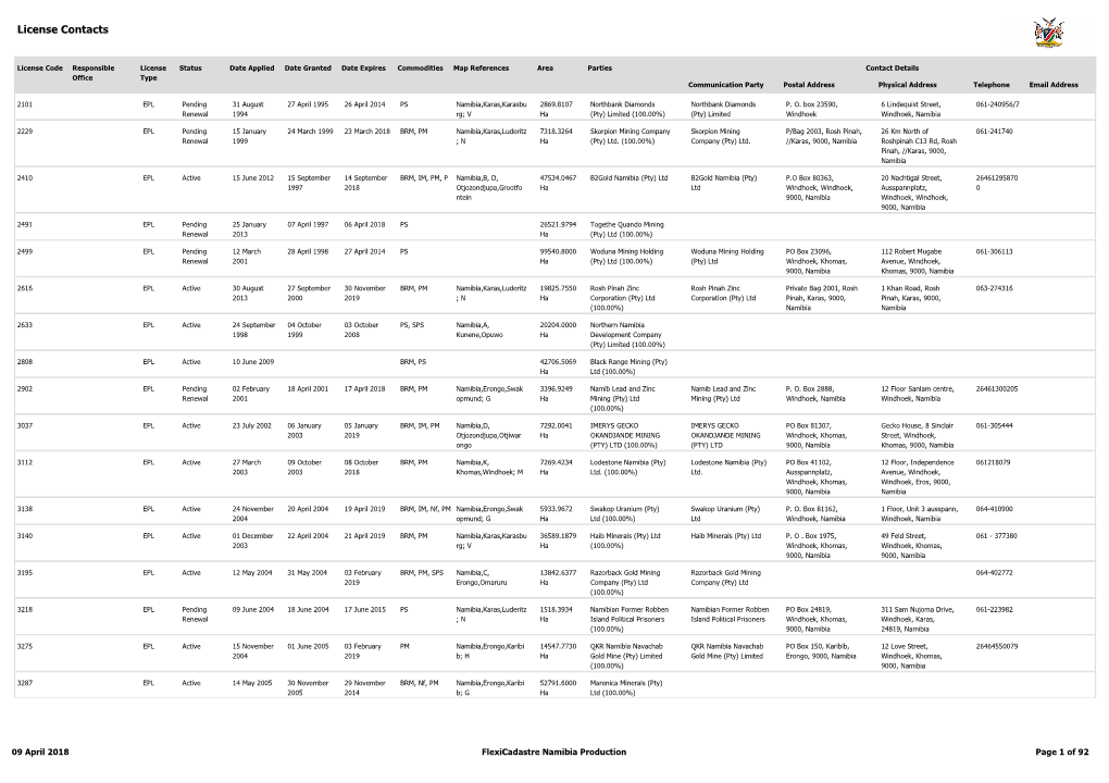 EPL- Contacts 09 April 2018