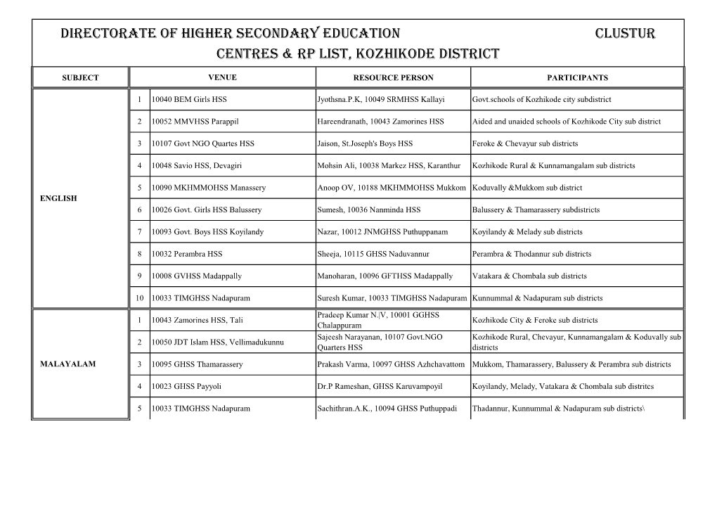 Centres & Rp List, Kozhikode District