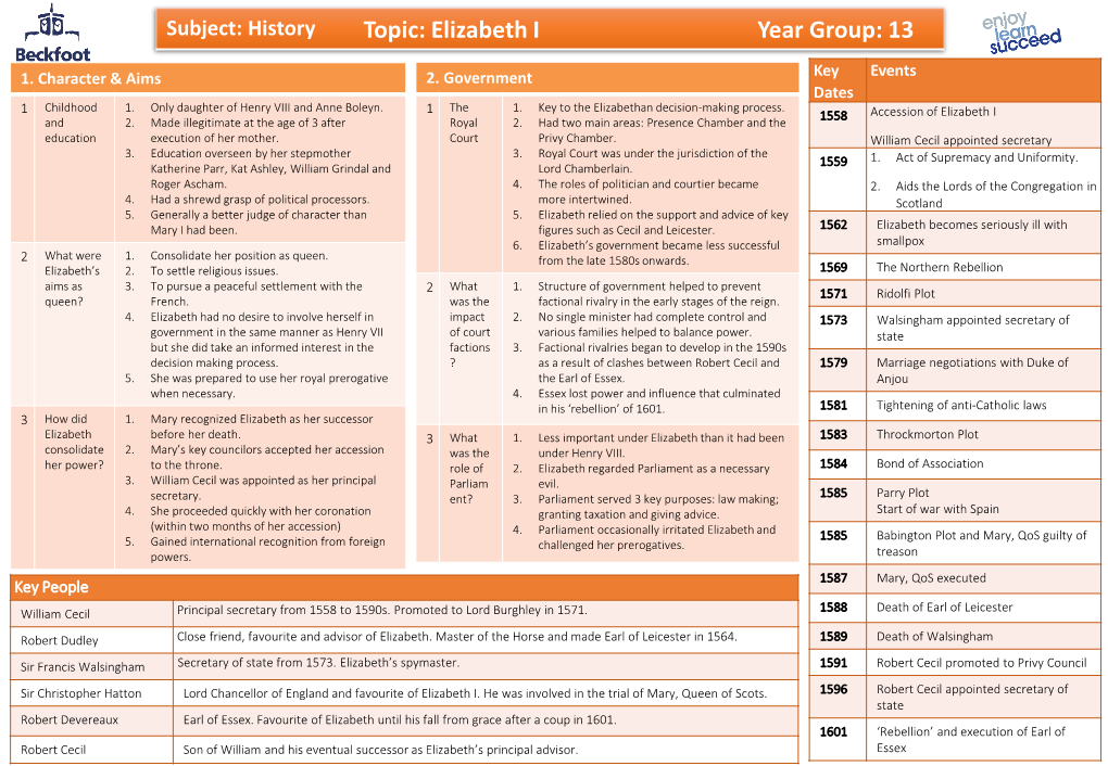 Topic: Elizabeth I Year Group: 13