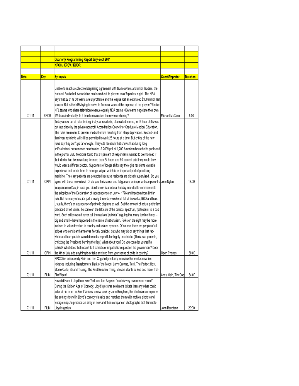 KPCC-KPCV-KUOR Quarterly Report JULY-SEPT 2011