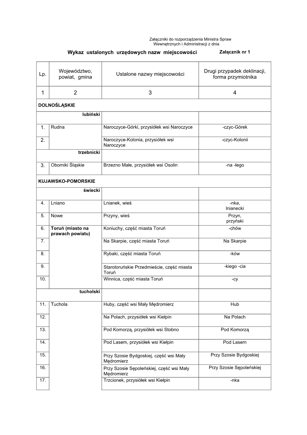 Wykaz Ustalonych Urzędowych Nazw Miejscowości Lp. Województwo, Powiat, Gmina Ustalone Nazwy Miejscowości Drugi Przypadek