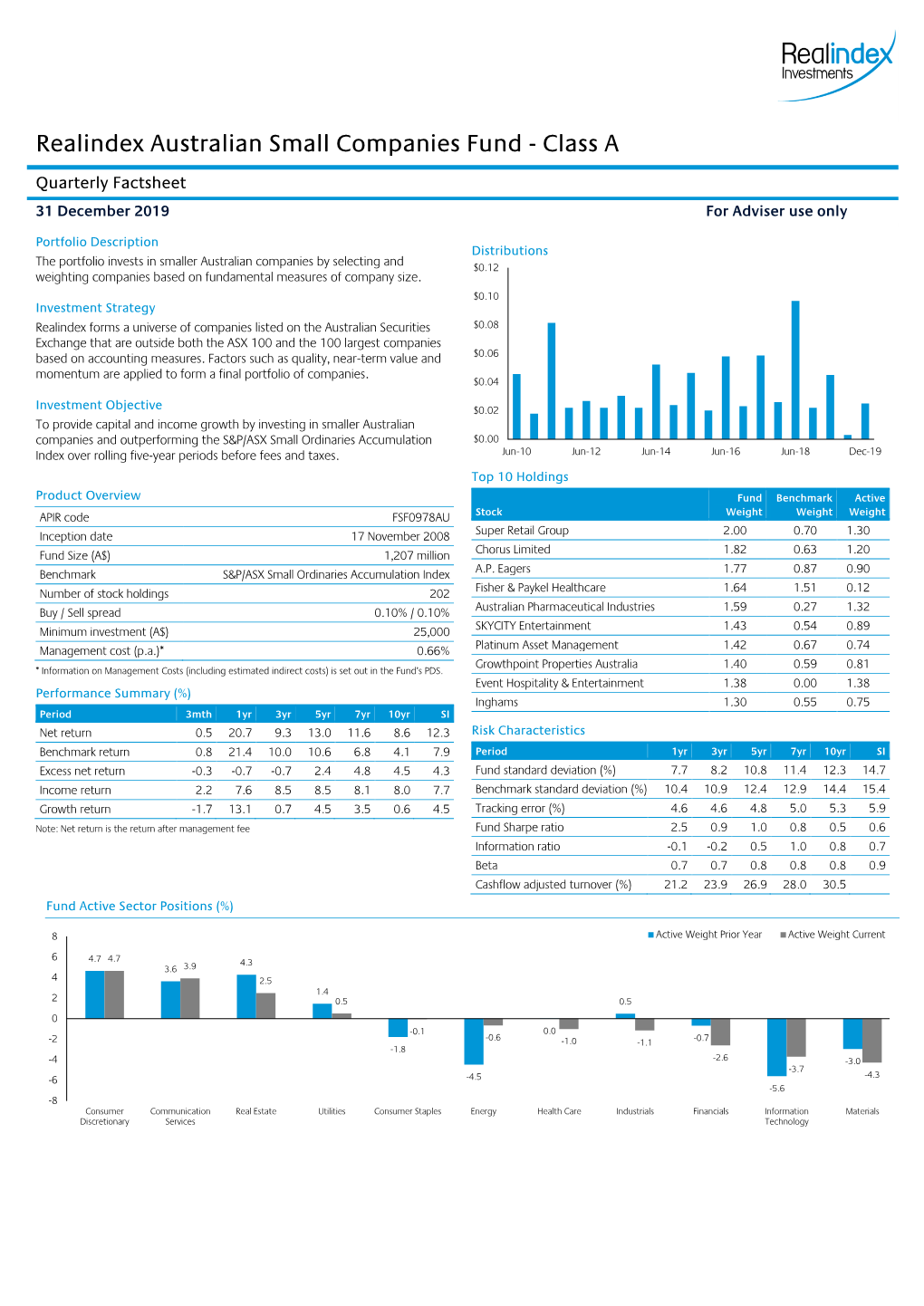 Realindex Australian Small Companies Fund - Class A