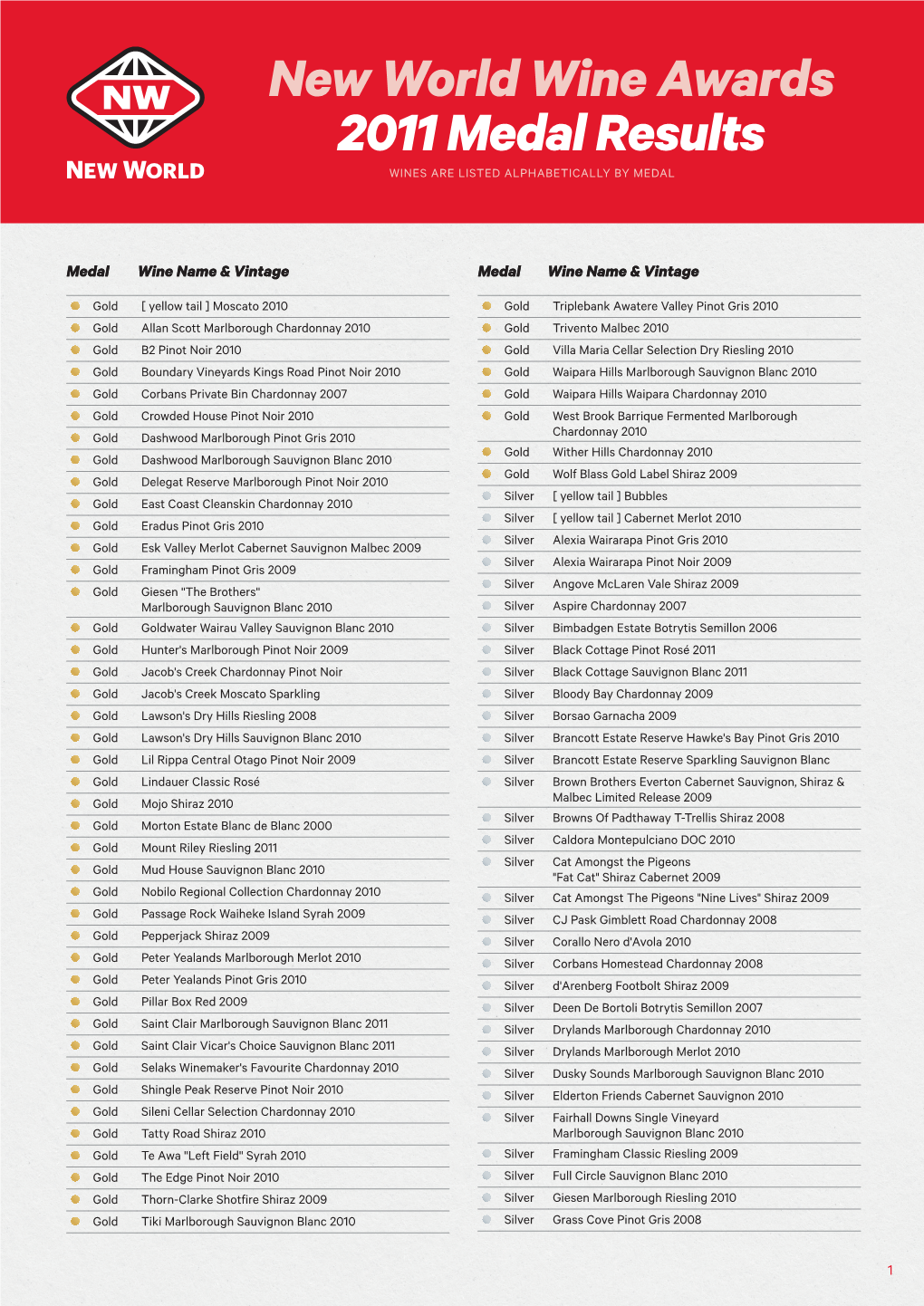 New World Wine Awards 2011 Medal Results WINES ARE LISTED ALPHABETICALLY by MEDAL