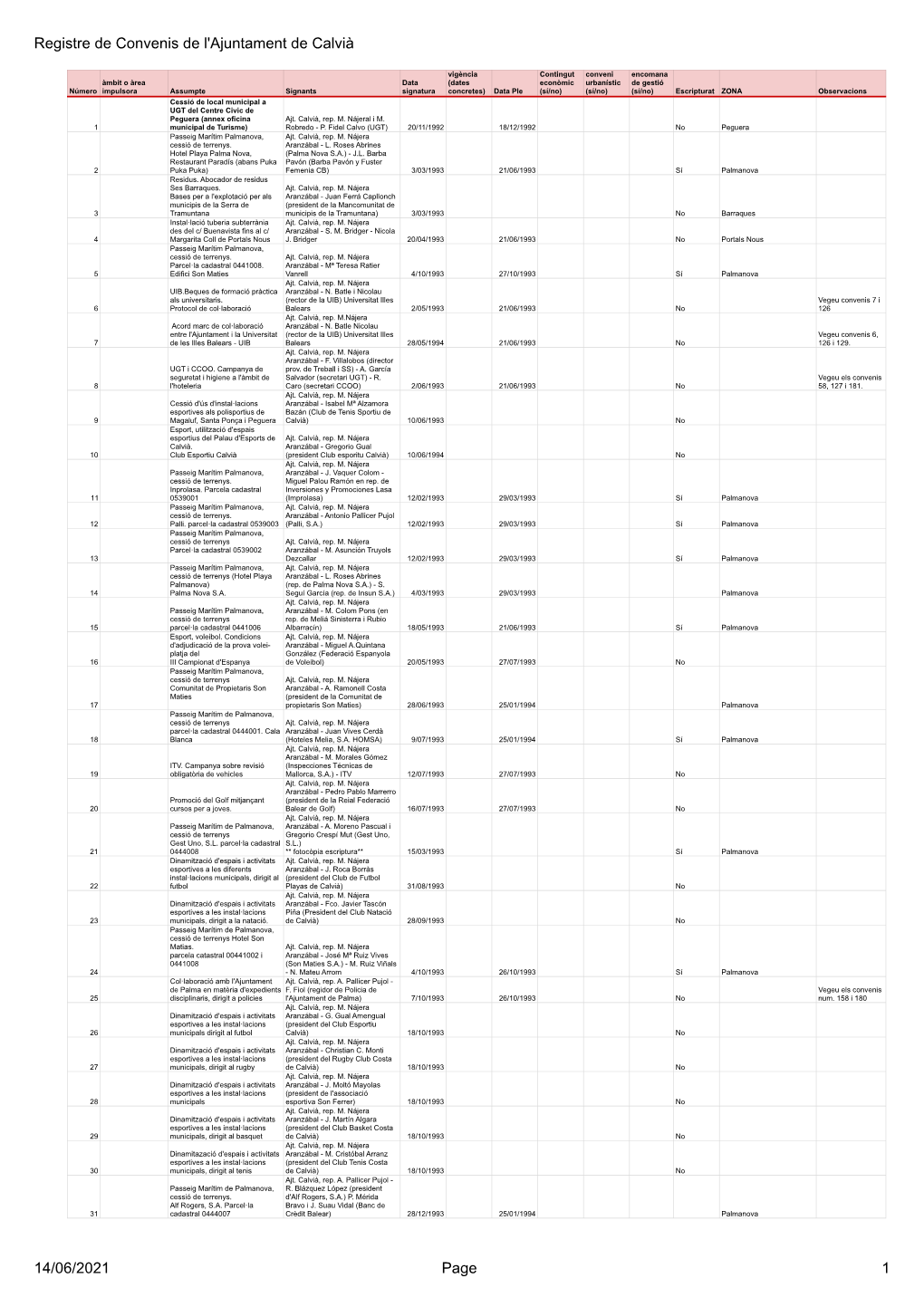 Registre De Convenis De L'ajuntament De Calvià