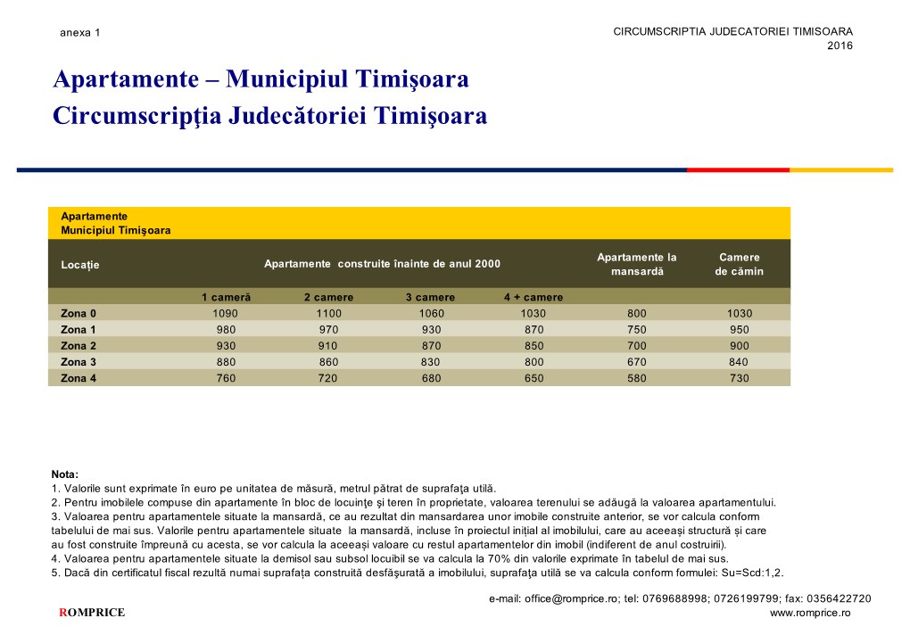 Anexe Timisoara