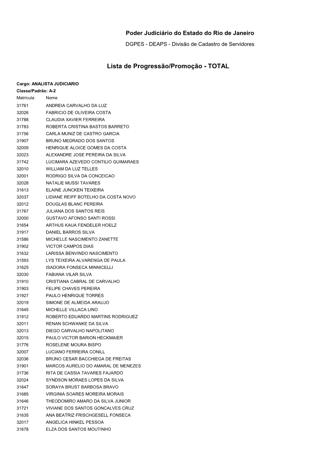 Lista De Progressão/Promoção - TOTAL