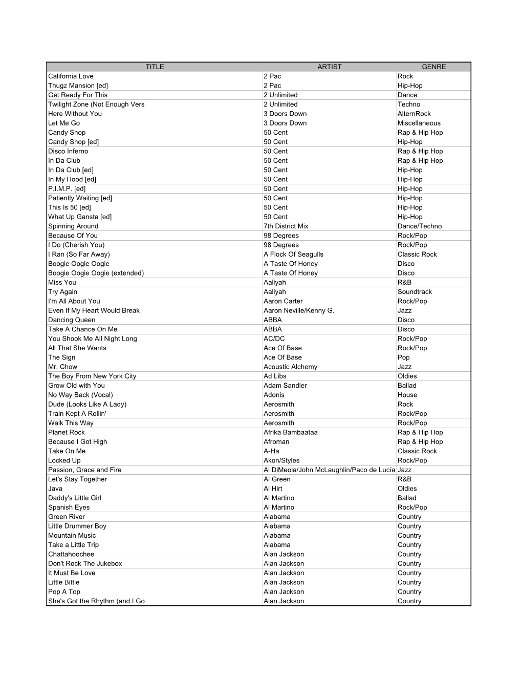 Dj Posse Songlist 110105