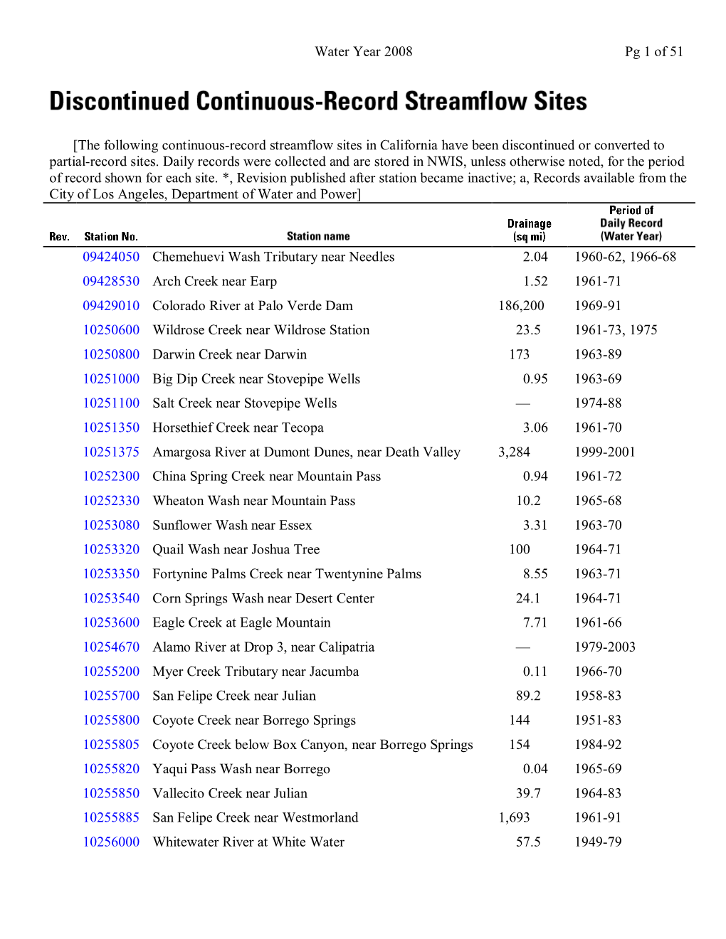 WY06 Annual Data Report