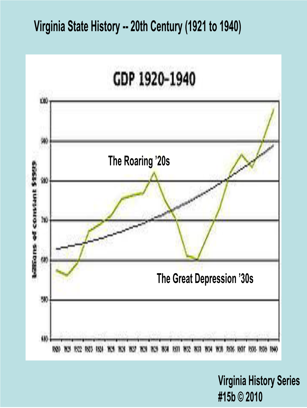 Virginia State History -- 20Th Century (1921 to 1940)