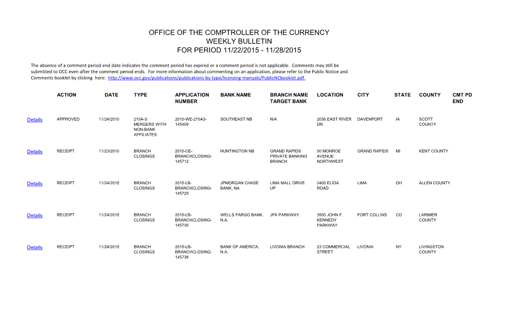 OCC Weekly Bulletin for Period 11/22/2015