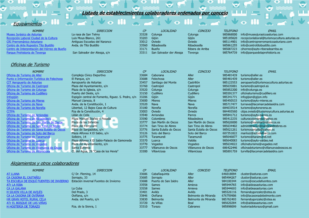 Listado De Establecimientos Colaboradores Ordenados Por Concejo Equipamientos Oficinas De Turismo Alojamientos Y Otros Colaborad