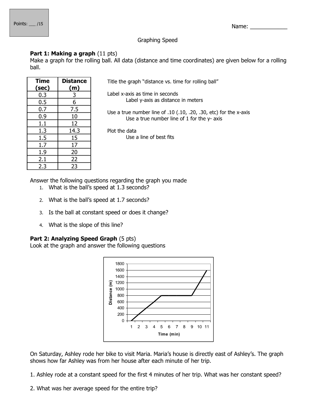 Part 1: Making a Graph (11 Pts)