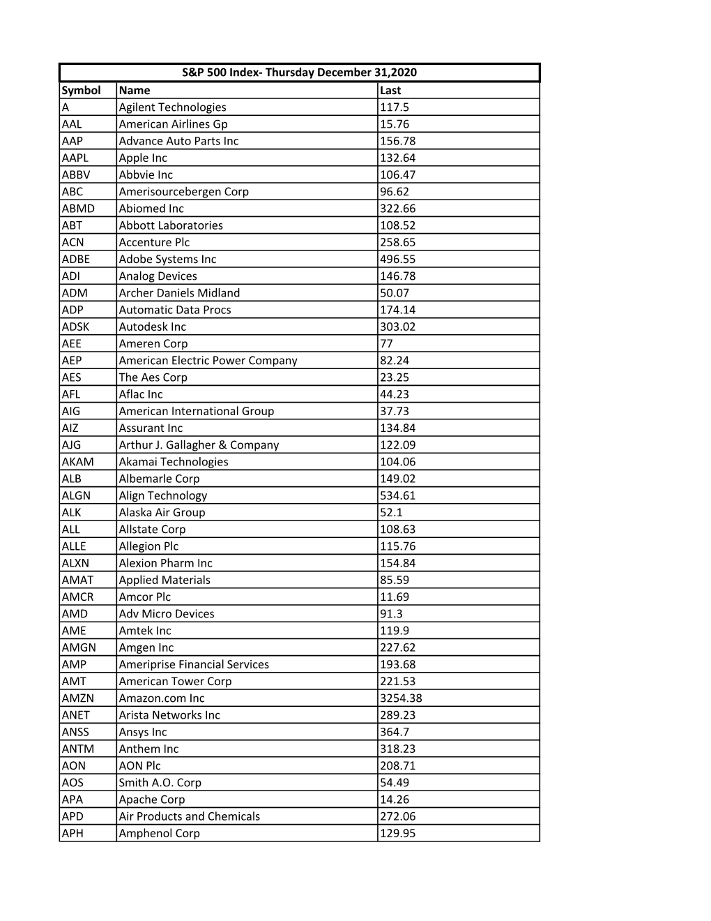 S&P 500 Index