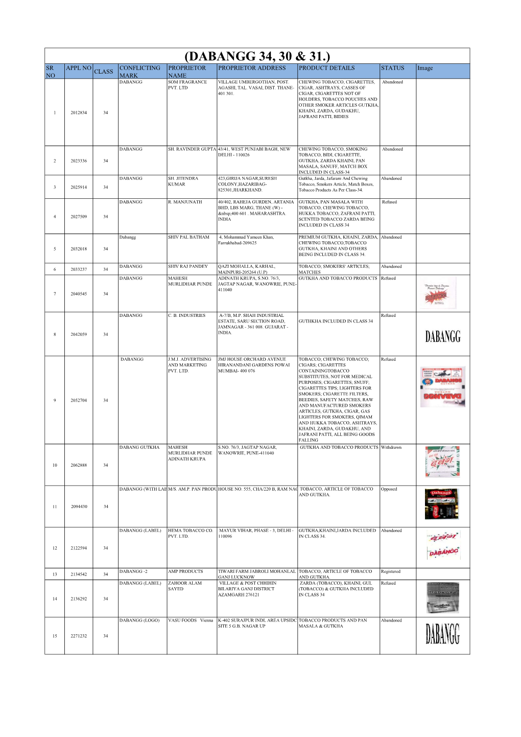 Annexure G Trademark 38 Brands.Xlsx