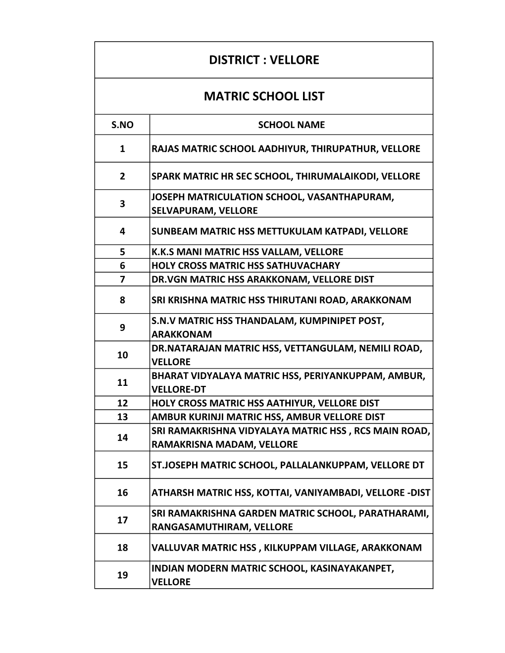 District : Vellore Matric School List