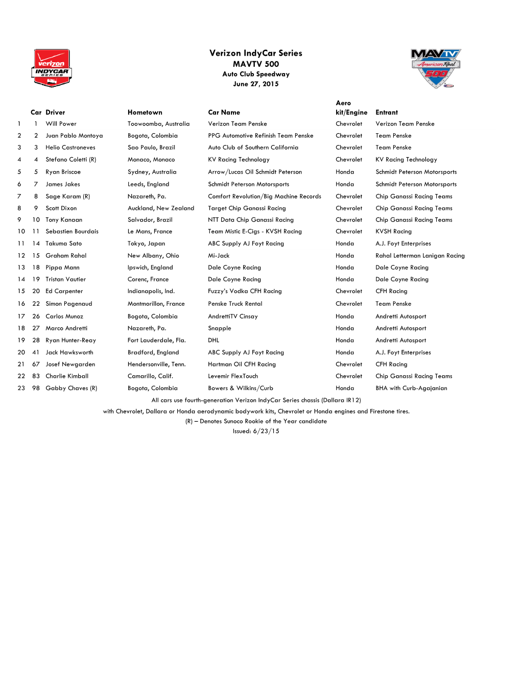 Auto Club Entry List 6-10.Xlsx