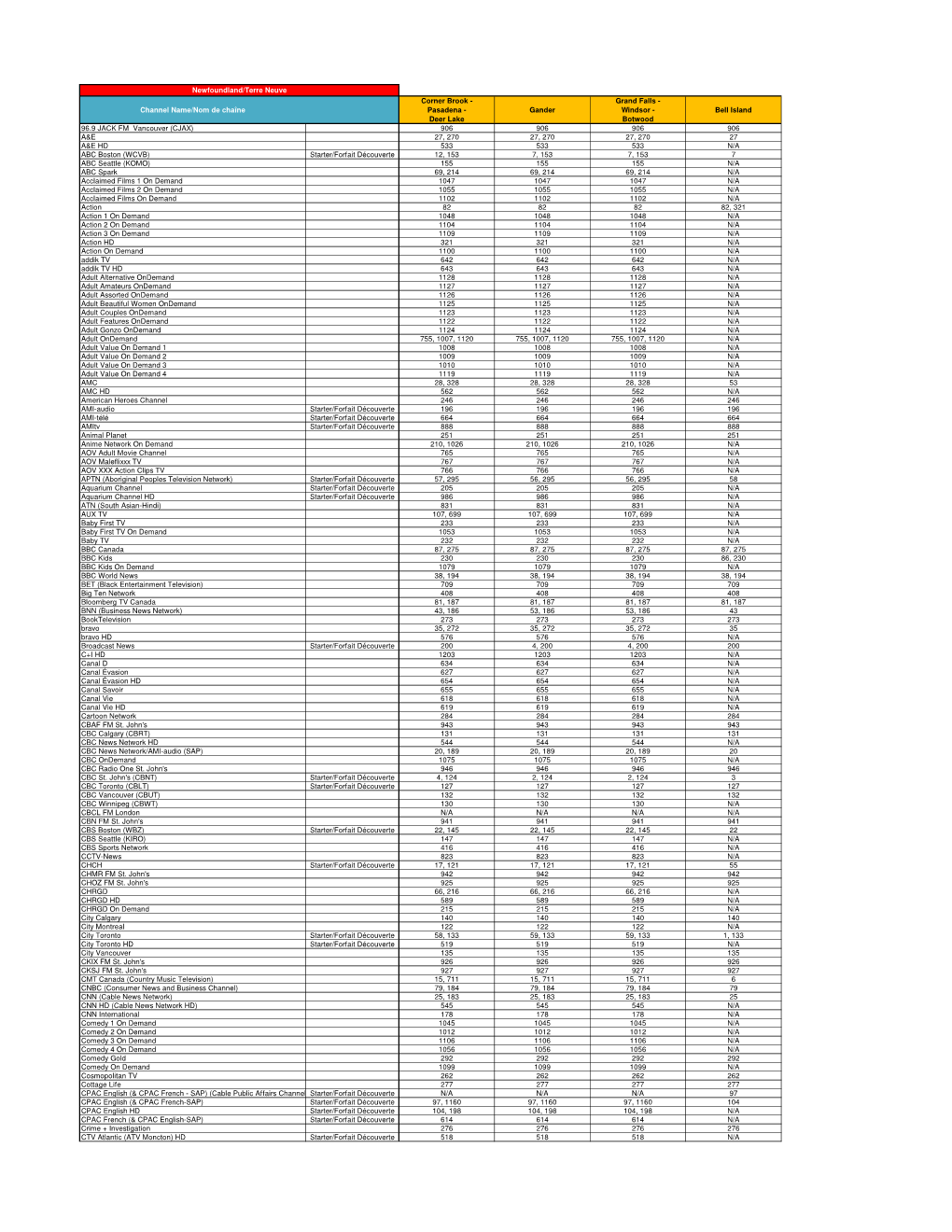 Rogers COM Lineups by Province V2 (Autosaved).Xlsx