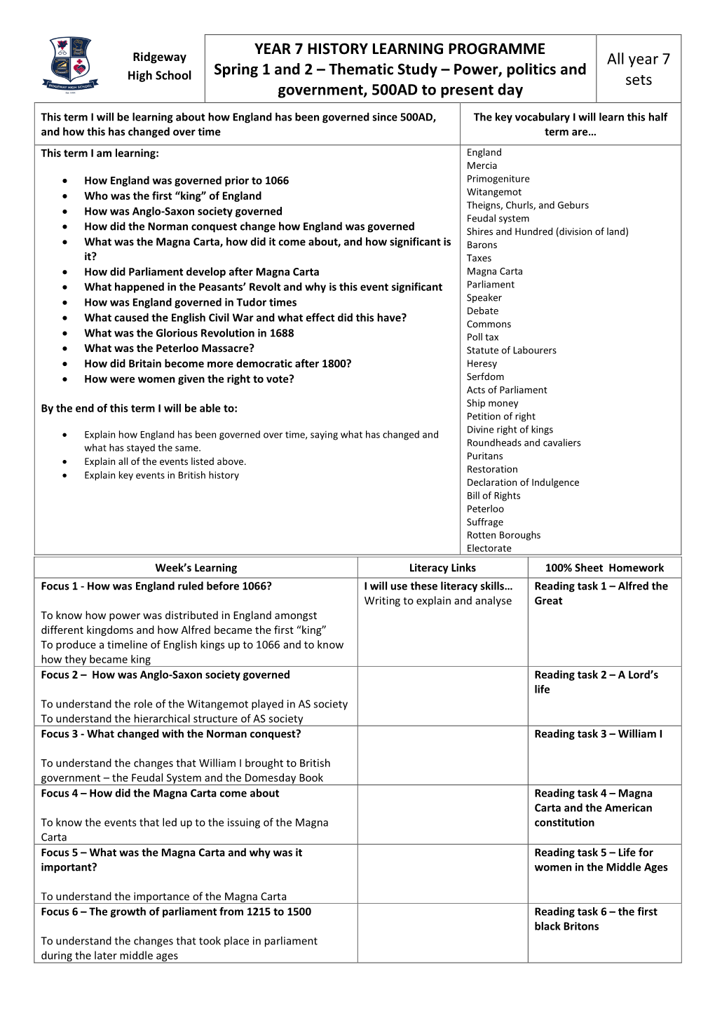 YEAR 7 HISTORY LEARNING PROGRAMME Spring 1 and 2